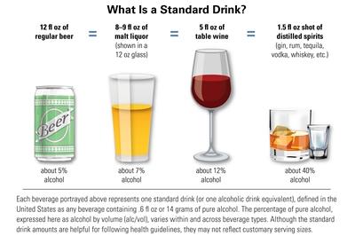 Standard drink guide