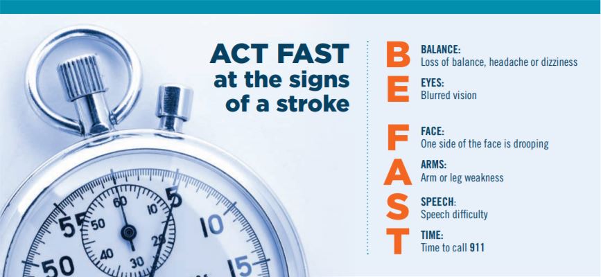 List of stroke symptoms and warning signs