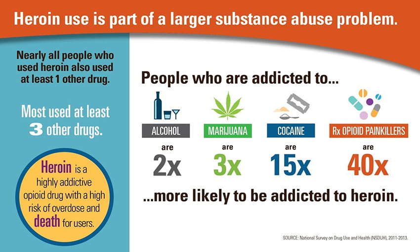 Heroin use infographic
