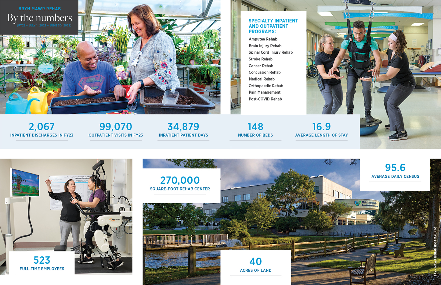 Bryn Mawr Rehab By the numbers FY23
